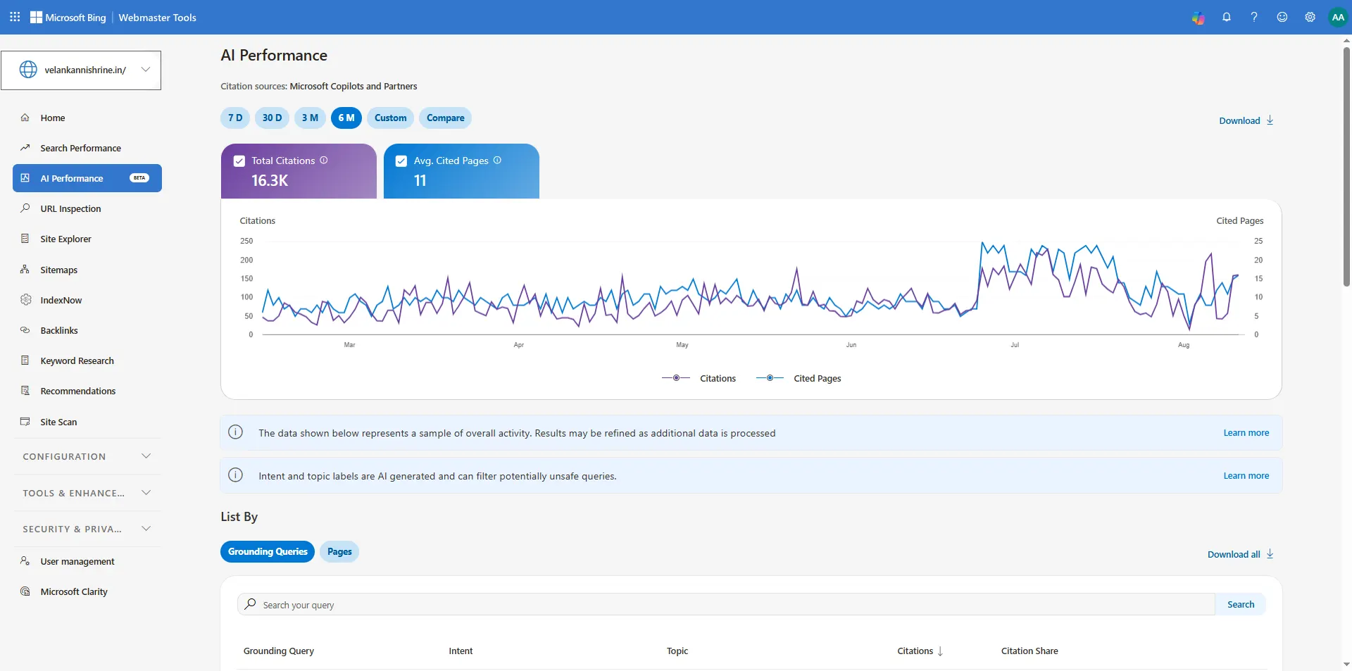 Bing Webmaster Tools AI Performance report for velankannishrine.in showing 16.3K total citations and 11 average cited pages