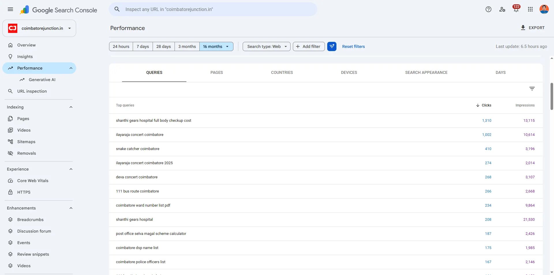 Google Search Console query report for coimbatorejunction.in listing top queries such as hospital checkup cost and concert searches